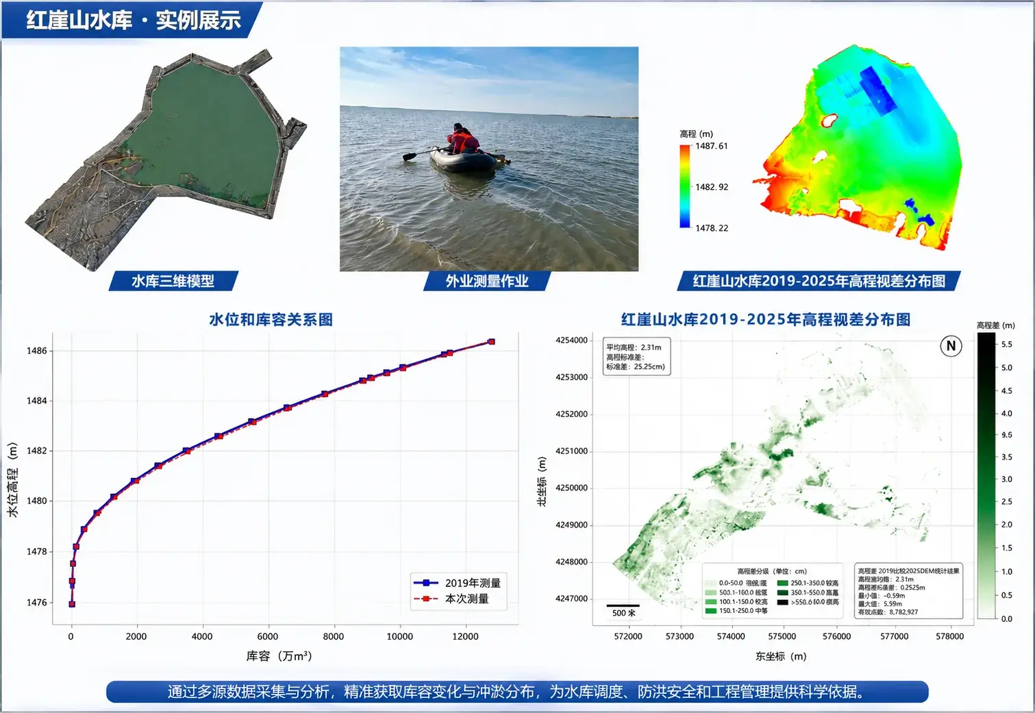 红崖山水库库容测量