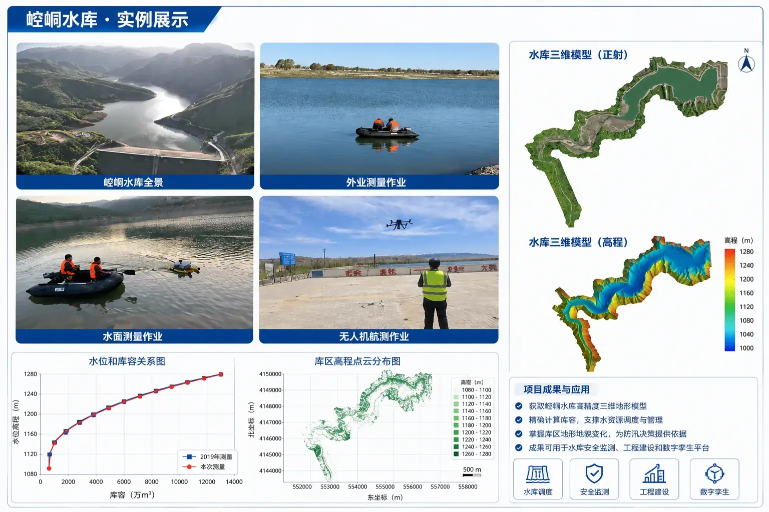 崆峒水库库容测量