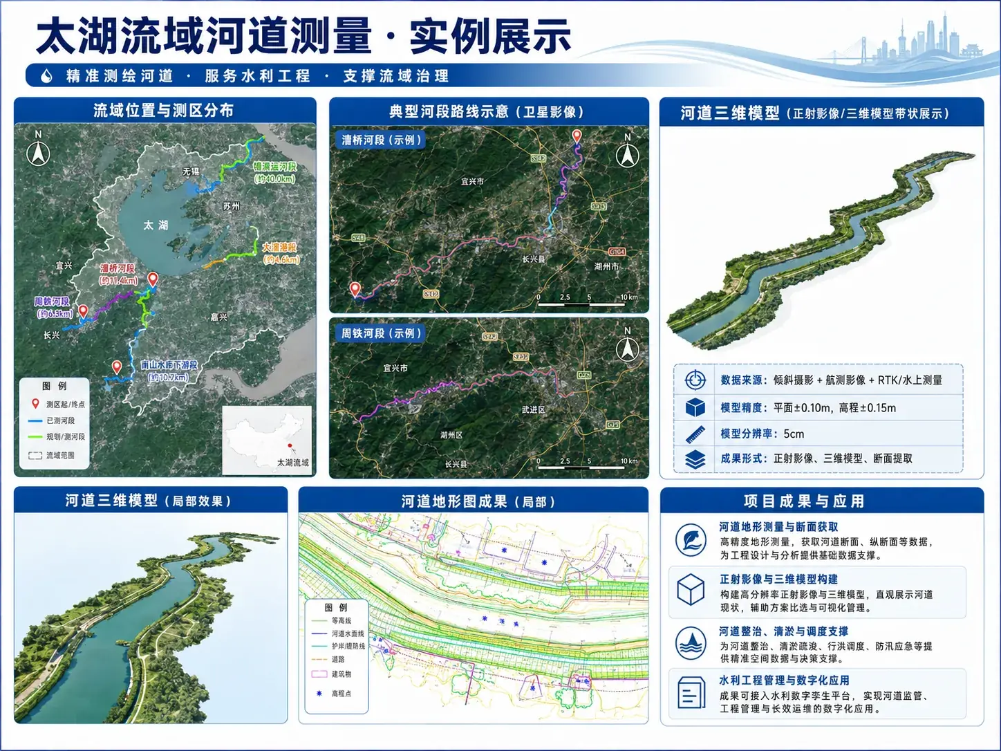 太湖流域河道测量